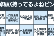 【艦これ】着任6年やっと艦娘コンプしたよ　褒めて褒めてー