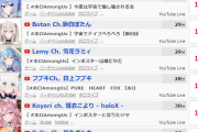 【悲報】ホロライブVtuber、人気格差が余りにも酷すぎてしまう