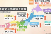 【悲報】首都圏の電気代、関西地域より5割高になる