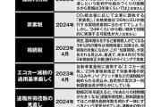 消費税は15％に、道路利用税を新設…岸田政権が狙う「大増税」が国民を押しつぶす！ |  なぜ日本で、クーデターって、起こらないの？