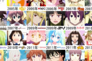【朗報】アニメ制作会社ガチャランキング、ついに完成するｗｗｗ