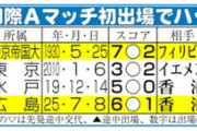 日本代表 ジャーメイン良、デビュー戦4得点は 若林竹雄（東京帝国大） さん以来 95年ぶり史上2人目の偉業！