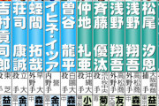 いい加減ドラフト1位を公言するのやめない？