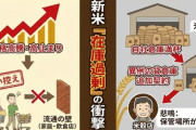 【速報】米穀店「新米が売れない..倉庫に入りきらないから別の倉庫を契約した」