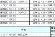 【沖縄】辺野古警備費、1日2132万円　日本共産党「新基地建設に反対する県民の運動を監視し、弾圧するための巨額の税金投入」
