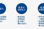 【法人だった？】DAPPIさん、正式に開示され裁判へ 「法人名、所在地等が開示されました」