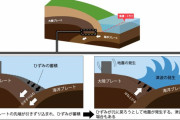 日本の地震のメカニズムを視覚化した模型　“フェイクだ！”　【海外の反応】