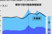 残業できず生まれた「暗黙ルール」200万人が「もっと働きたい」 #朝日新聞・3/19 |  働きたいじゃなくて金が欲しいだろ