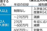 大学授業料無償化に「3浪の壁」、おかしくない？…「若者が挑戦する機会奪う恐れがある」との指摘も