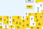 日本､7月22日の新型コロナ感染者数795人で過去最多