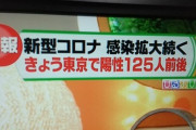 【速報】東京都の新型コロナ新規感染者は１２５人前後と発表