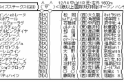 12/14(土) 第5回 ターコイズステークス(GⅢ) part1