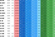 【速報】AKB68thシングル完売ﾗﾝｷﾝｸﾞ 1位 倉野尾 2位 小栗 3位 佐藤 4位 伊藤 5位 秋山 6位 八木 7位 山内【シン神7】