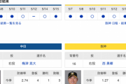 【虎実況】中日　VS　阪神（バンテリンドーム）　５/１６（木） １８：００〜
