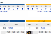 【実況】 6/6 中日vsソフトバンク（バンテリンD）18:00～ 先発:柳【中継：三重TV　Jスポ2　DAZN他】