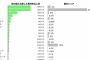 聖剣3リメイク、累計100万本突破