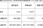 「今後の金利上昇を見越して〈変動金利〉より〈固定金利〉を選ぶべき」→住宅ローンの専門家が「全くのナンセンス」と一蹴する“納得のワケ”