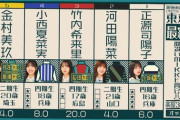 【日向坂46】松田好花、生粋のギャンブラーだったｗｗｗｗｗｗｗｗ