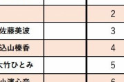 岡田梨奈／山邊歩夢／湯本亜美、たった1日・1部だけの握手会参加が設定される