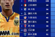 【画像】ベルギー1部の日本人選手の通算得点ランキング、鈴木優磨が1位に！