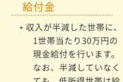 政府｢半減していない低所得者にも30万の給付を払います｣　え?もしかして無職大勝利なのか?