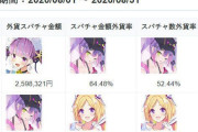 Vtuber これが外人に支配されてるホロメン一覧ですｗｗｗｗｗｗｗｗ【画像】