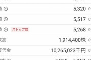 【悲報】スクエニ、決算が悪すぎて株価ストップ安…