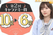 【乃木坂46】ノギザカスキッツ 実況『第2回キャラデミー賞』10位～6位発表！