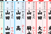 壇蜜（本名・斎藤支静加）「名前は普通がいい。変な名前だと本当に苦労する」