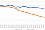 「農家の高齢化で、日本人に餓死の危機」はウソである…専門家が「むしろ農家はもっと減らすべき」と説くワケ