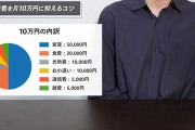 俺（24）の生活費、合計22万円。