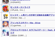 最新セルラン1位ドッカン3位プロスピ4位プリコネ8位プロセカ19位デレステ22位原神27位FGO