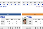 【巨人オープン戦実況】vs 中日！ 先発は平内！捕手は大城！