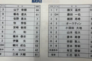 【悲報】DeNA1軍　2軍に負ける【紅白戦】