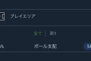 【悲報】リバプールさん…レアル戦のスタッツがヤバすぎるｗｗｗｗｗｗｗ