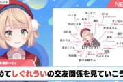 【Vtuber】ういママにとって犬扱いやったんか犬山たまきは