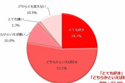 主婦層の女性が「これからも仕事をしていきたい」理由とは？　調査で判明...キーワードは「金銭」と「社会との接点」