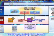 【FGO】第2部終章への導入章「終章_序」12/1開幕！12/3からは冠位戴冠戦：Casterも開催