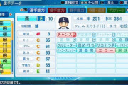 【悲報】森友哉のパワプロ査定、あまりにも酷すぎる…