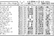 4/25(日) 第52回読売マイラーズカップ(GⅡ)