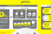 KDDIの基本料金0円プラン｢povo2.0｣ガチでヤバないか？