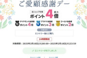楽天市場､｢ポイント最大4倍 ご愛顧感謝デー｣を開始