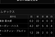 【悲報】先発藤浪晋太郎、無四球4安打2失点に抑えるも味方の援護がなく敗戦投手に