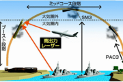 イージスアショア取りやめの理由【撃つ前の基地や、撃った直後を狙ったほうが楽】安倍氏、韓半島の緊張「敵基地攻撃能力保有も検討」
