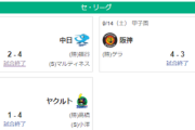 9/14セ順位　巨==虎==鯉=星=========中-燕