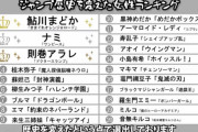 【朗報】クリムゾン大先生、満を辞して『ジャンプ歴史を変えた女性ランキング』発表