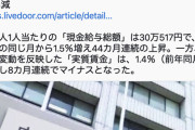 【悲報】日本の実際賃金7ヶ月連続マイナスへ
