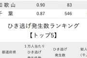 【画像】民度が低い都道府県ランキング、発表されるｗｗｗｗ