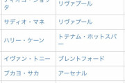【悲報】プレミアリーグさん、37歳クリロナおじさんが得点ランク2位