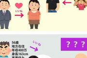 【悲報】婚活女性、『イイネ』してくるチー牛に絶望「私の容姿ってこの人たちにいけると思われてるのか…」